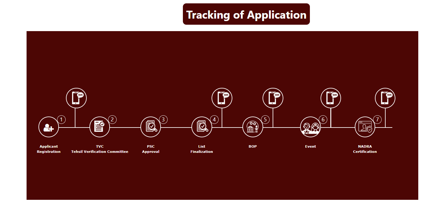 tracking of application